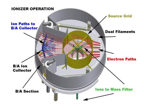 residual gas analyzers cost|how does an rga work.